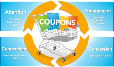 Shopping Cycle